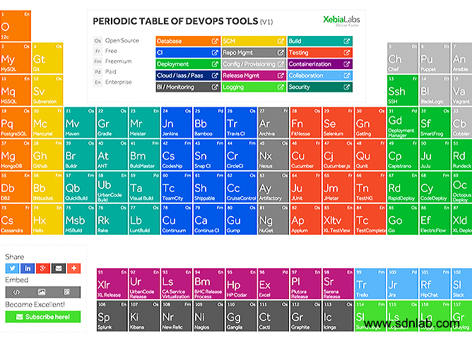 pt-periodic-table-of-devops2015-09-09.jpg